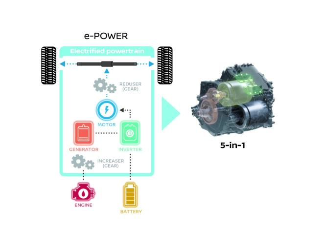 Nissan Qashqai e-POWER: Ηλεκτροκίνηση χωρίς ανάγκη φόρτισης 