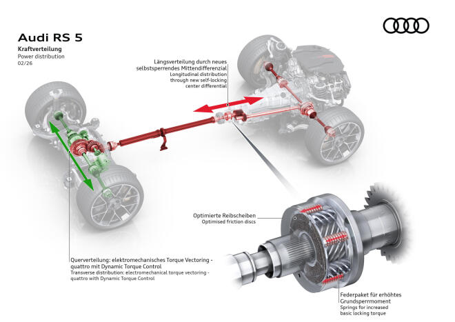 Audi RS 5: Όλα όσα πρέπει να γνωρίζετε -Τιμές στην Γερμανία 