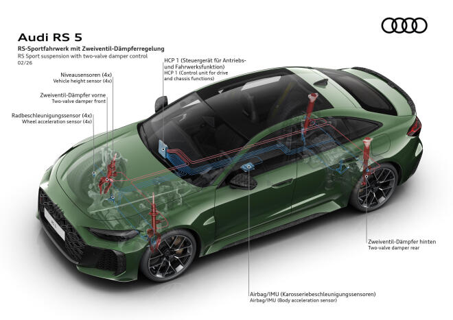 Audi RS 5: Όλα όσα πρέπει να γνωρίζετε -Τιμές στην Γερμανία 