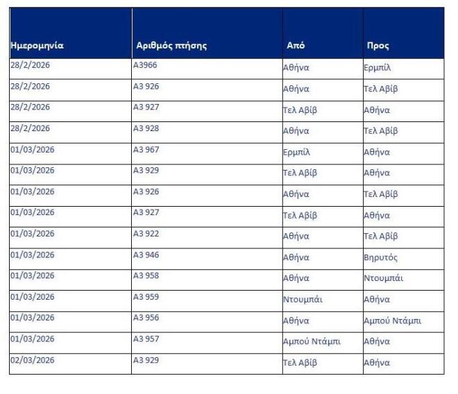 Ποιες πτήσεις ακυρώνει η Aegean Λόγω του πολέμου στο Ιράν
