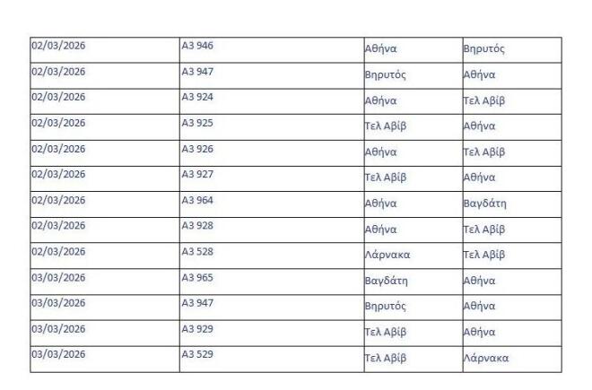 Ακυρώσεις πτήσεων Aegean