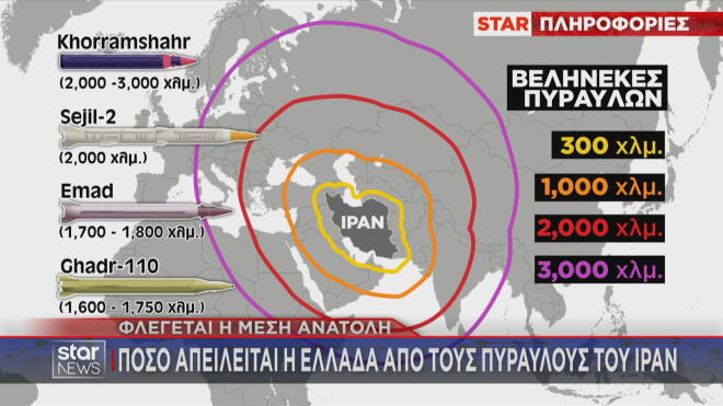 Το βεληνεκές των πυραύλων του Ιράν