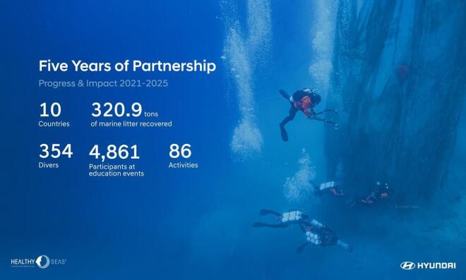 Hyundai: Πρωτοστατεί στην  προστασία των ωκεανών 