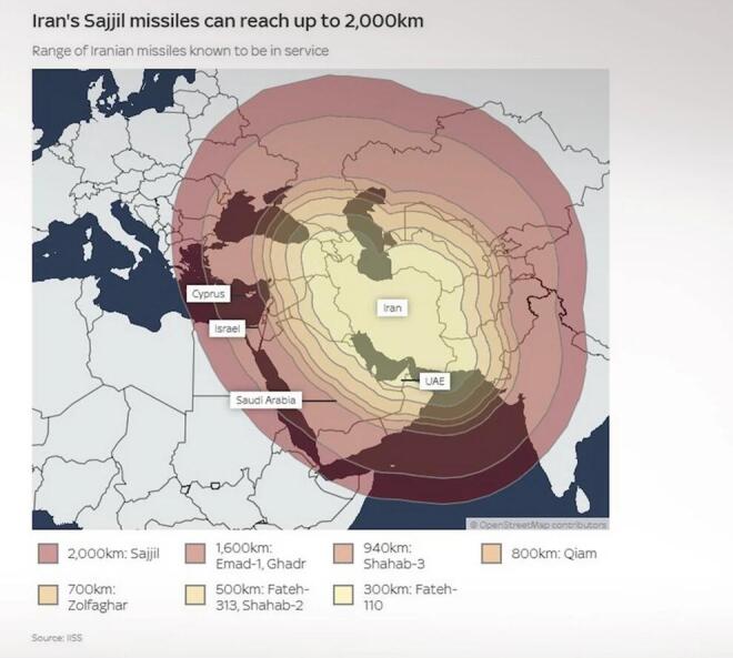 Οι βαλλιστικοί πύραυλοι του Ιράν
