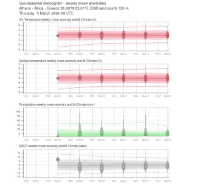 Καιρός: Η πρόγνωση έως 23/3 - Οι πιθανότητες βροχής και οι θερμοκρασίες