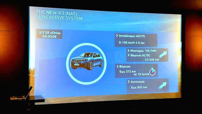 BMW iX3  50 xDrive: Πρώτη γνωριμία στην Ελλάδα -Τιμή