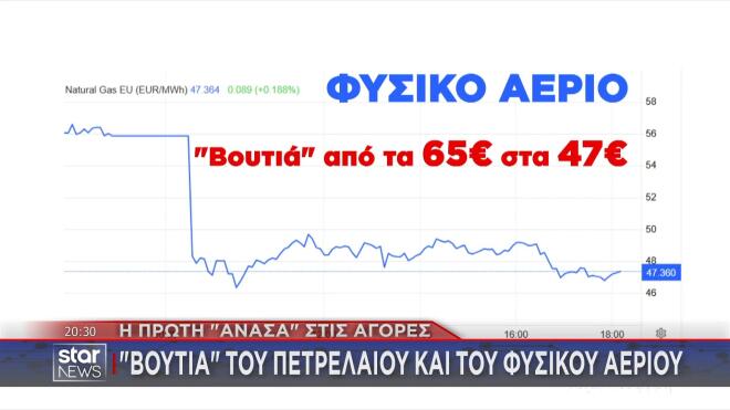 Σημαντική πτώση και στην τιμή του φυσικού αερίου 