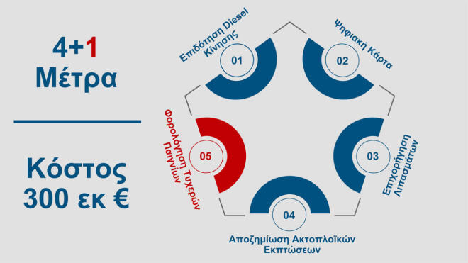 μέτρα πιερρακάκης 1