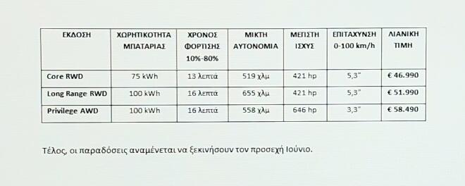 Zeekr 7GT: Παρουσιάστηκε στην Ελλάδα - Τιμές