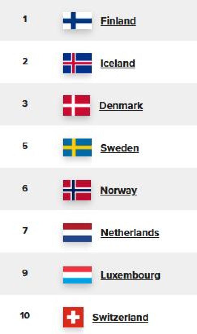 Οι 10 πιο ευτυχισμένες χώρες της Ευρώπης για το 2026 – Η θέση της Ελλάδας