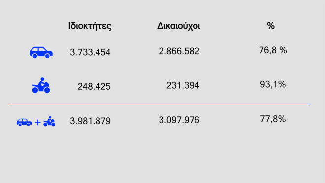 επιδότηση Fuel Pass 2026