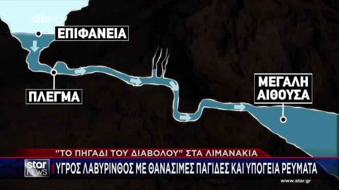 Βουλιαγμένη: Πώς έγινε η τραγωδία με τον 34χρονο δύτη – Τα τρία σενάρια