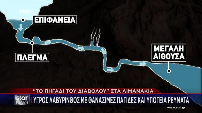 Το Πηγάδι του Θανάτου