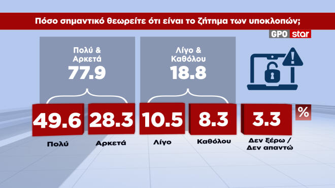 Δημοσκόπηση GPO για το Star 