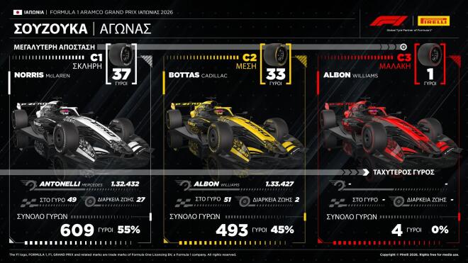 Pirelli: Ο Kimi Antonelli πήρε τη 2η συνεχή του νίκη σε GP