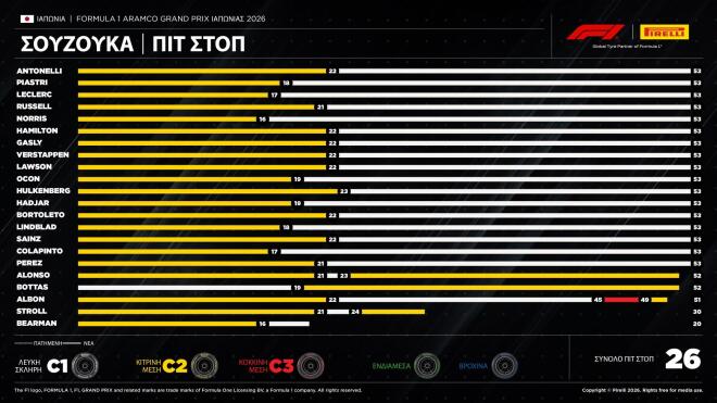 Pirelli: Ο Kimi Antonelli πήρε τη 2η συνεχή του νίκη σε GP