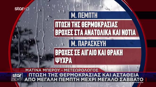 Καιρός: Άνοιξη μέχρι τη Μεγάλη Τετάρτη - Δροσιά και βροχές από τη Μεγάλη Πέμπτη 