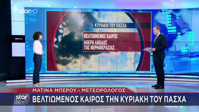 Ο καιρός της Κυριακής του Πάσχα 