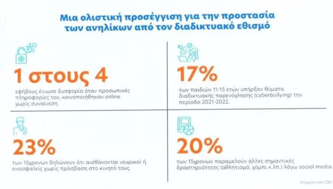 απαγόρευση social media σε παιδιά κάτω των 15 ετών 5