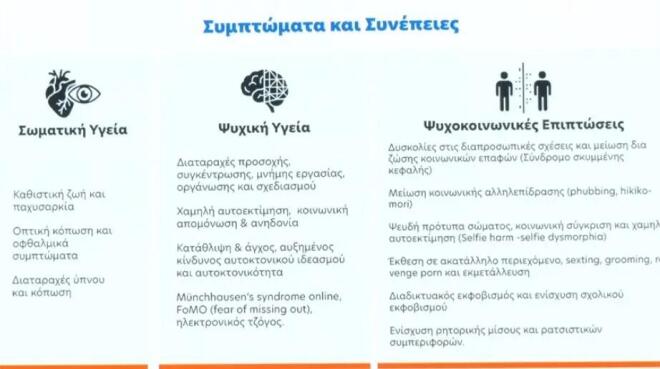 απαγόρευση social media σε παιδιά κάτω των 15 ετών 6