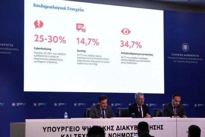 απαγόρευση social media σε παιδιά κάτω των 15 ετών 7