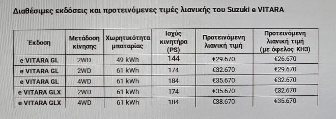 Suzuki e VITARA: Αναλυτικά οι εκδόσεις και οι τιμές