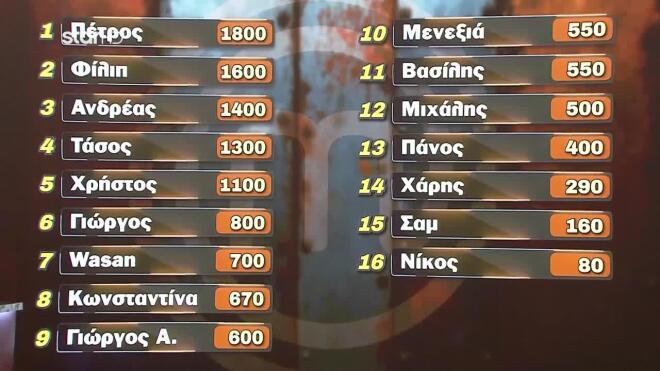 MasterChef: Ποιος κατάφερε να κερδίσει τη λευκή ποδιά;