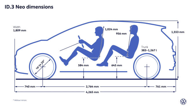 Παγκόσμια πρεμιέρα για το νέο VW ID.3 Neo