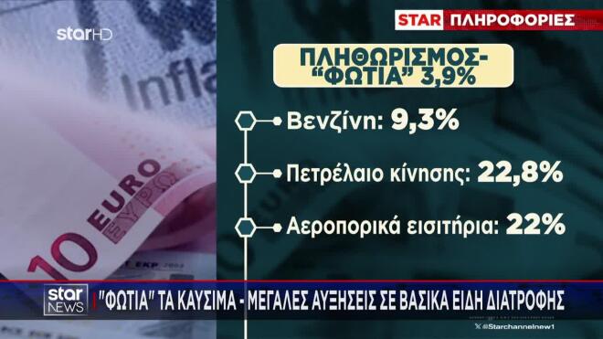 Πληθωρισμός: Αυξήσεις στις τιμές των καυσίμων