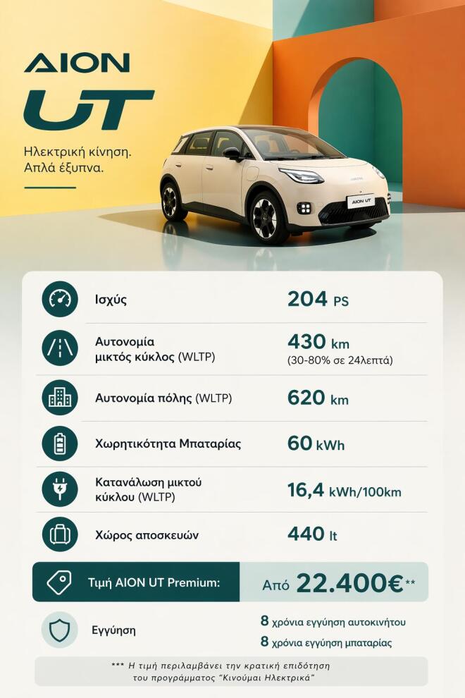 GAC: Η αρχιτεκτονική πίσω από μια γενιά αυτοκίνησης