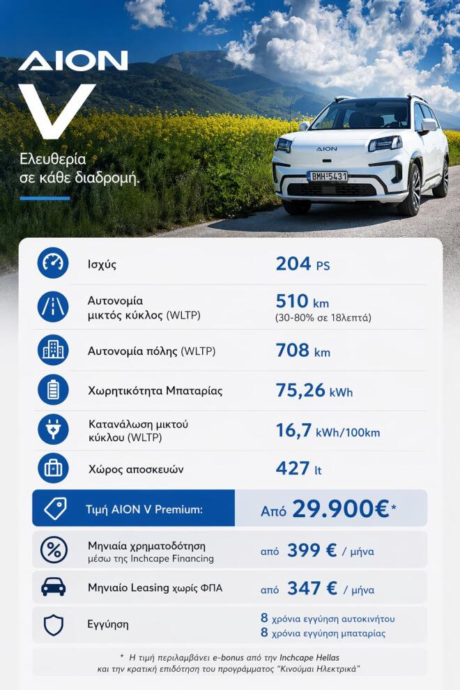 GAC: Η αρχιτεκτονική πίσω από μια γενιά αυτοκίνησης