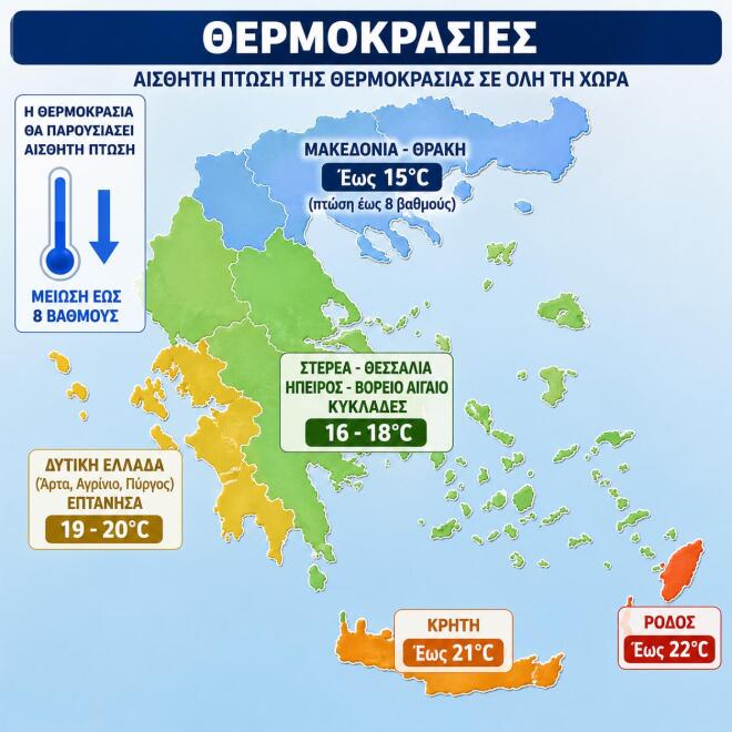 Αισθητή η πτώση της θερμοκρασίας την Πρωτομαγιά 