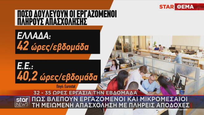 Οι ώρες απασχόλησης στην Ελλάδα 