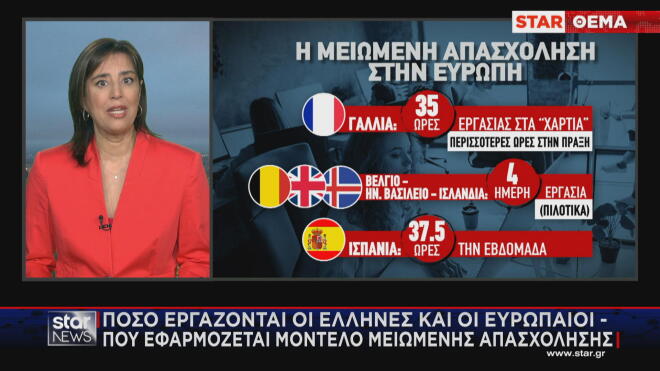 Η μειωμένη απασχόληση στην Ευρώπη 