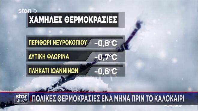 Μάιος με χιόνια! Στα «λευκά» Ημαθία, Ευρυτανία, Παρνασσός & Πάρνηθα