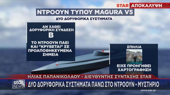 Δύο δορυφορικά συστήματα στο drone 