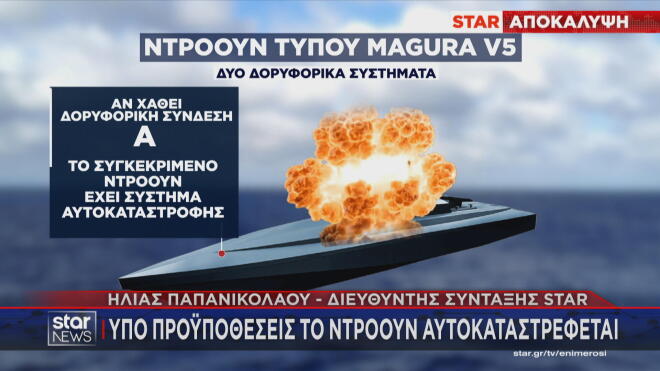 Σύστημα αυτοκαταστροφής στο drone 