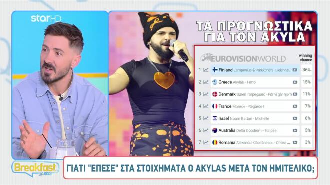 Eurovision 2026: Γιατί «έπεσε» στα στοιχήματα ο Akylas μετά τον Ημιτελικό
