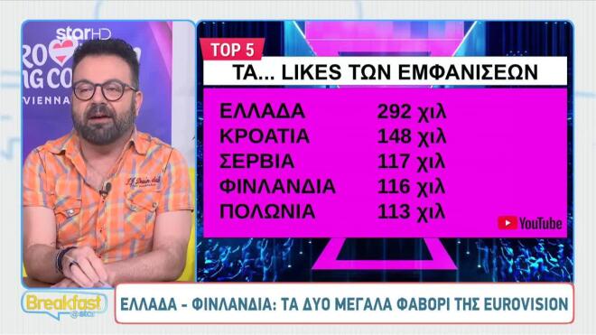 Eurovision 2026: Γιατί «έπεσε» στα στοιχήματα ο Akylas μετά τον Ημιτελικό