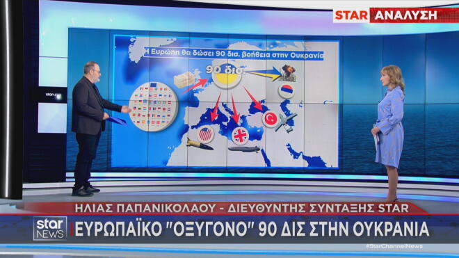 Το ρεπορτάζ του Star για το πού ποηγαίνει η βοήθεια της ΕΕ προς την Ουκρανία 