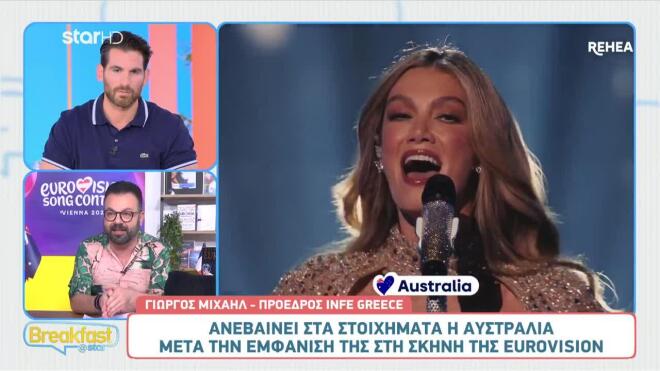 Η Αυστραλία «γράφει» στις επιτροπές και ανεβαίνει στα προγνωστικά