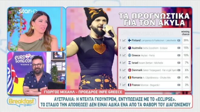 Eurovision: Ανατροπές στα στοιχήματα – Η Αυστραλία πέρασε την Ελλάδα