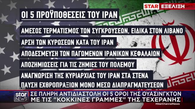 ΙΡΑΝ ΗΠΑ