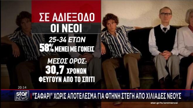 Το 58% των νέων 25 -34 ετών μένει με τους γονείς στο σπίτι τους