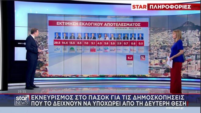 Οι δημοσκοπήσεις που προκάλεσαν εκνευρισμό στο ΠΑΣΟΚ   