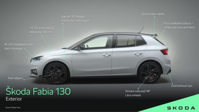 Skoda Fabia 130: Οι επιδόσεις και η τιμή του πιο γρήγορου Skoda παραγωγής