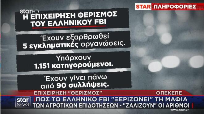 Πώς η «Επιχείρηση Θερισμός» ξεριζώνει τη μαφία των αγροτικών επιδοτήσεων