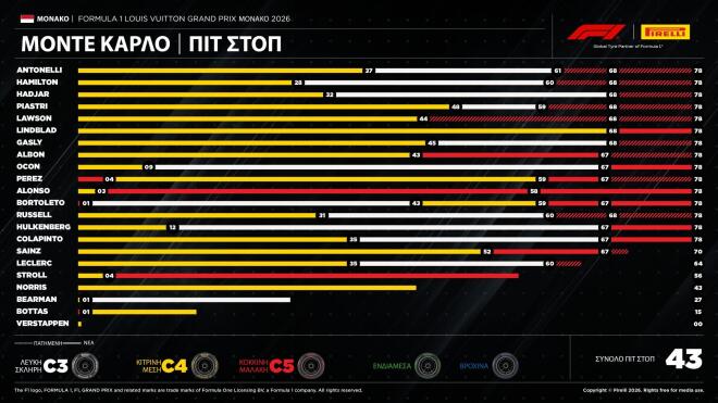 Pirelli: Ο Antonelli κέρδισε το Grand Prix του Μονακό