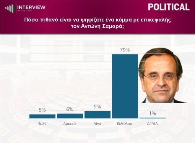 δημοσκόπηση interview 6