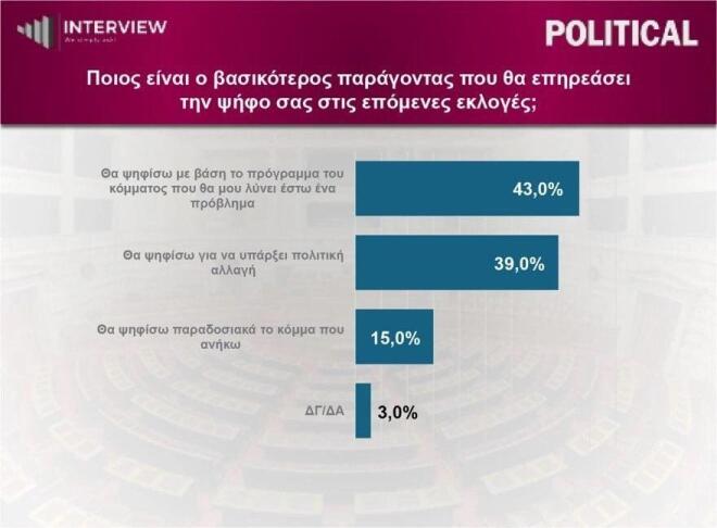 δημοσκόπηση interview 4